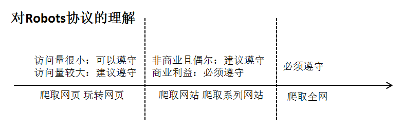 Python网络爬虫与信息提取(实例讲解)