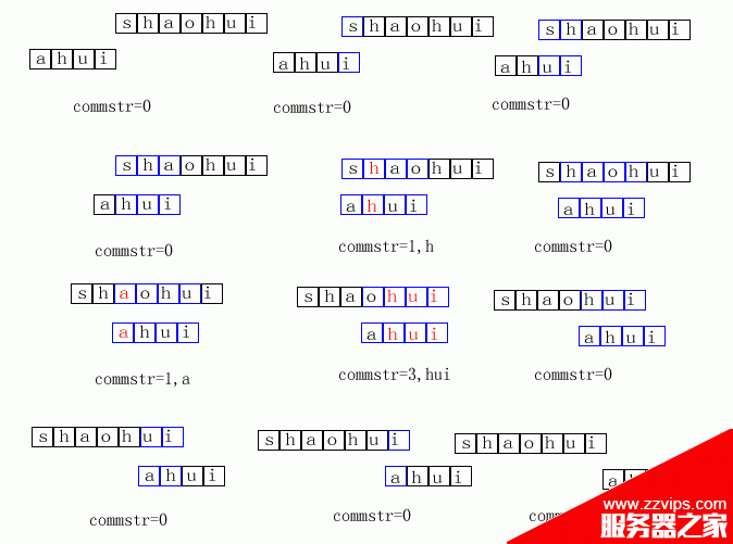 最长公共子字符串的使用分析