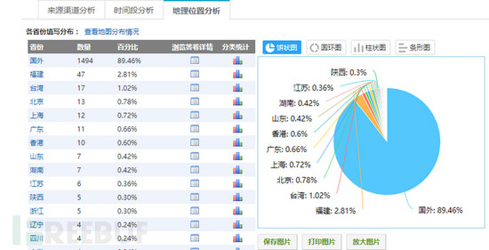 通过Python实现自动填写调查问卷