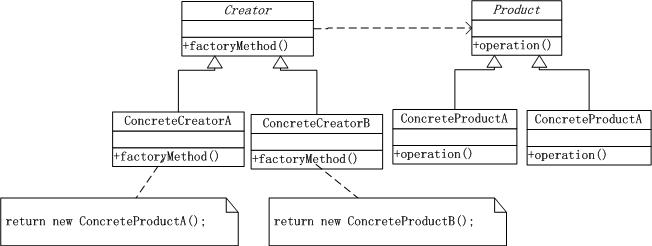 学习php设计模式 php实现工厂模式(factory)