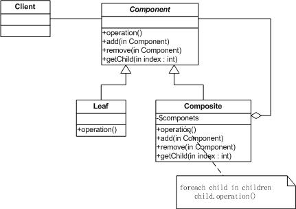 学习php设计模式 php实现合成模式(composite)