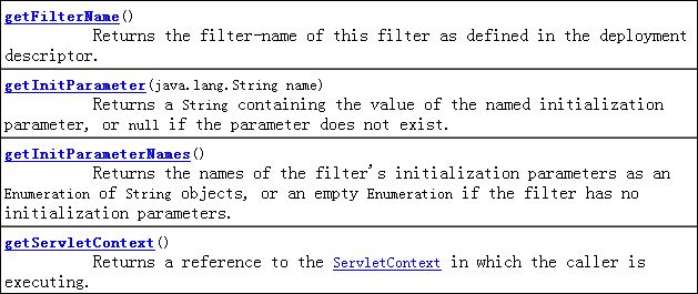 Java过滤器filter_动力节点Java学院整理