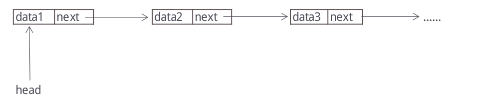 python数据结构之链表详解