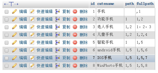 php实现面包屑导航例子分享