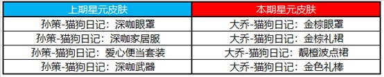 王者荣耀12月8日澜上线 王者荣耀2020年12月8日更新公告