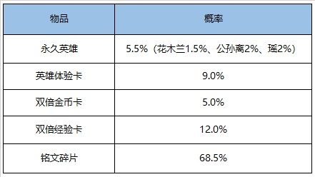 王者荣耀12月8日澜上线 王者荣耀2020年12月8日更新公告