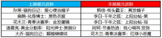 王者荣耀12月8日澜上线 王者荣耀2020年12月8日更新公告