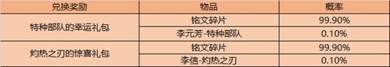 王者荣耀12月8日澜上线 王者荣耀2020年12月8日更新公告