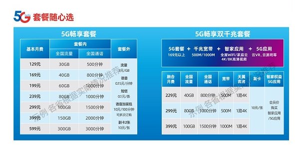 为了推销5G套餐，运营商也是拼了