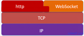 带你了解一下WebSocket技术