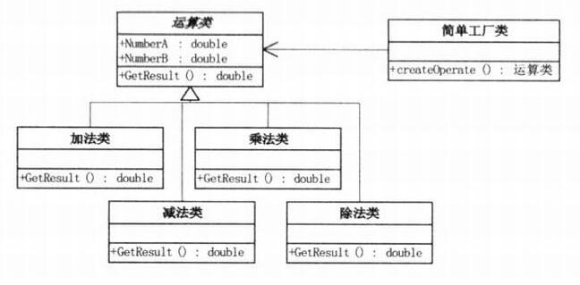 python版简单工厂模式