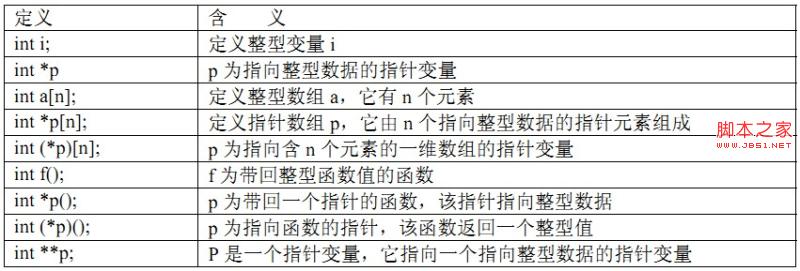 深入理解双指针的两种用法