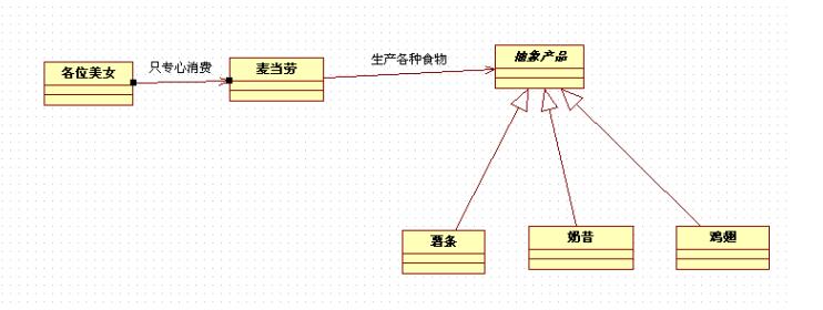 简单工厂模式_动力节点Java学院整理