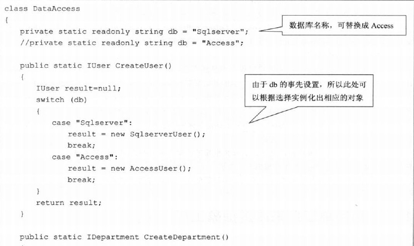 工厂模式_动力节点Java学院整理