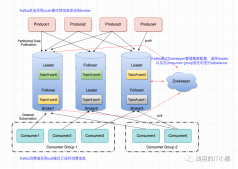 图文详解：Kafka到底有哪些秘密让我对它情有独钟呢？