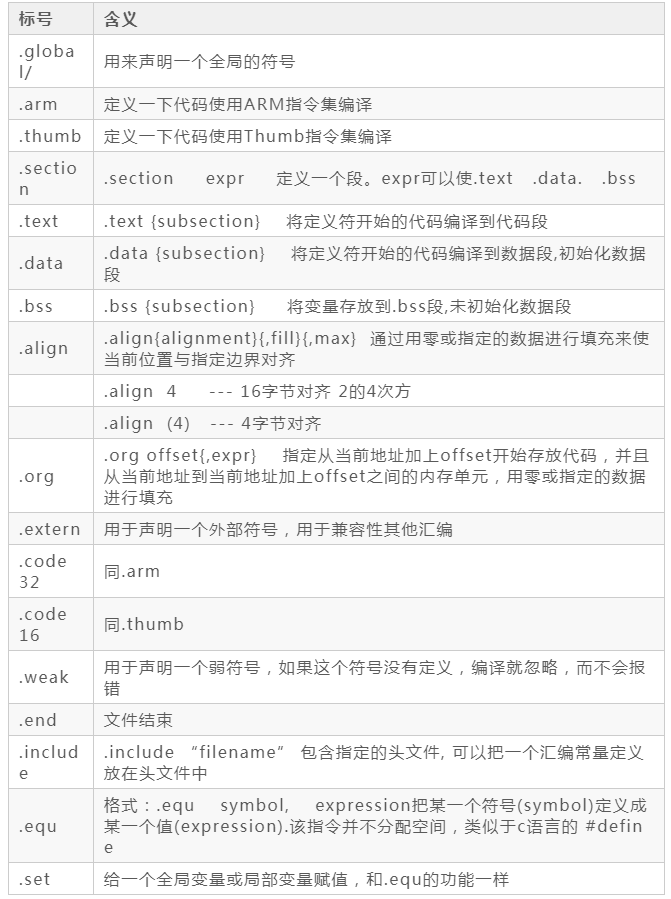 从0学ARM-汇编伪指令、LDS详解