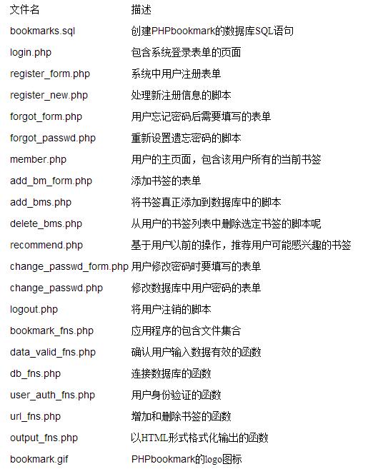 PHP在线书签系统分享