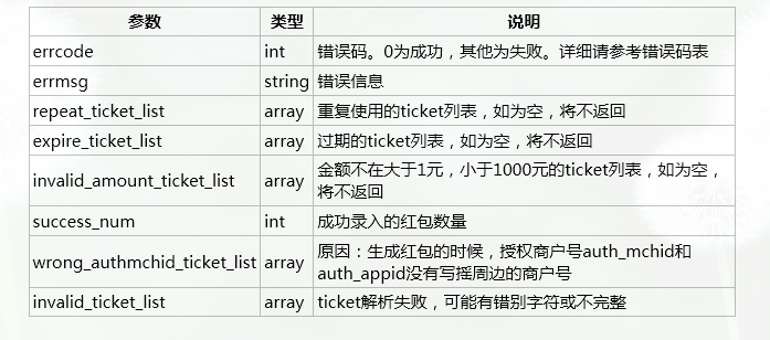 使用PHP实现微信摇一摇周边红包