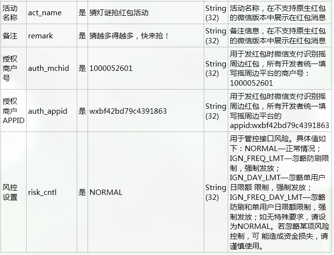 使用PHP实现微信摇一摇周边红包