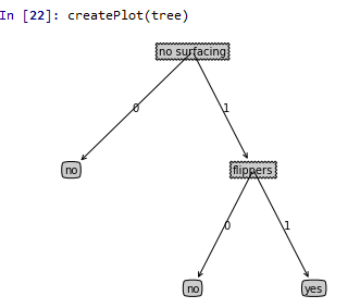 机器学习python实战之决策树