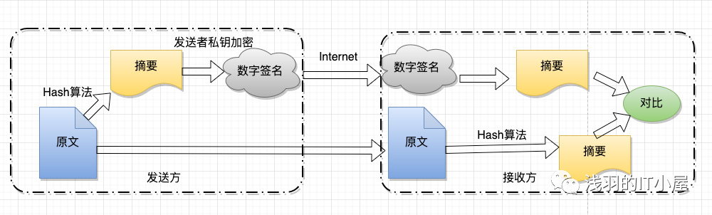 浅析加密算法的来世今生