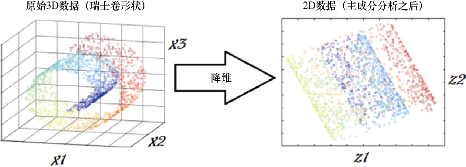 Python迁移学习：机器学习算法