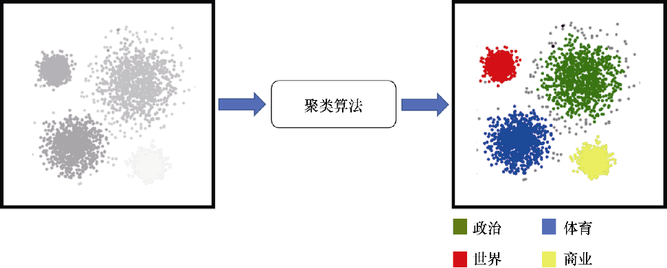 Python迁移学习：机器学习算法