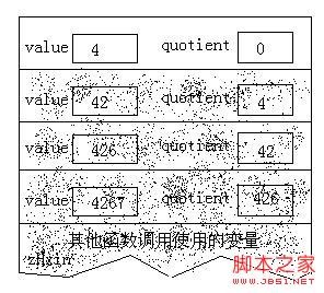 对C语言中递归算法的深入解析