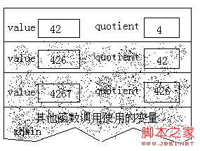 对C语言中递归算法的深入解析