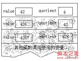 对C语言中递归算法的深入解析