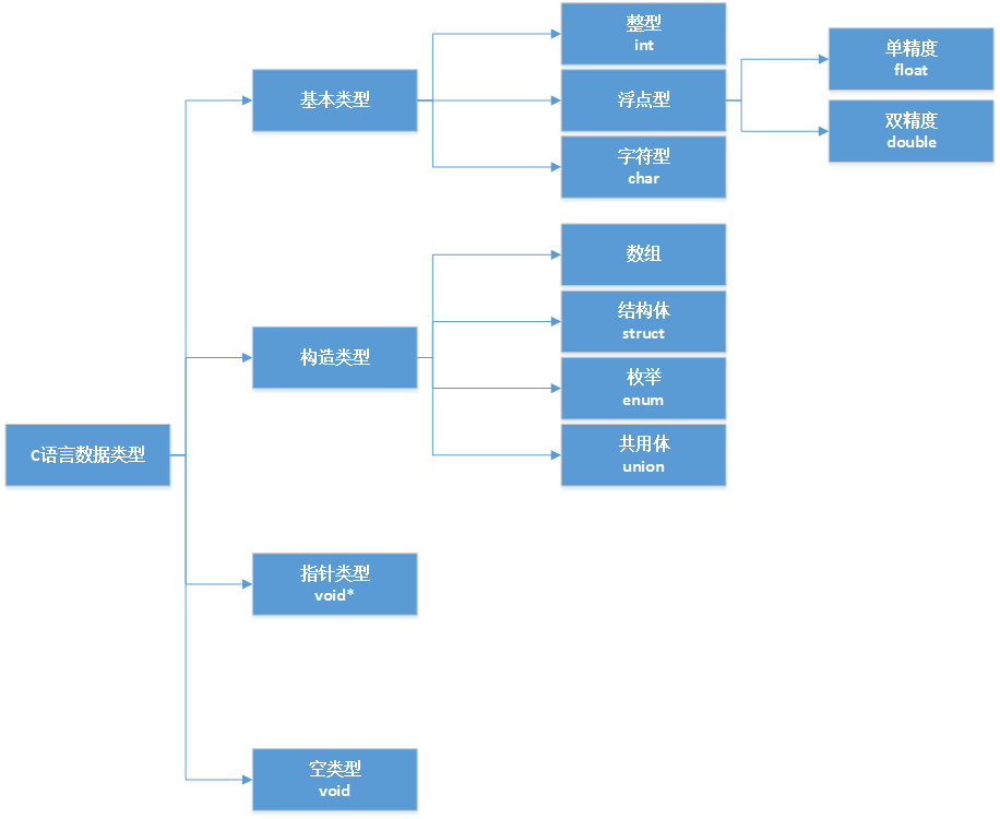 IOS开发之路--C语言基础知识