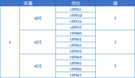 IOS开发之路--C语言数组和字符串