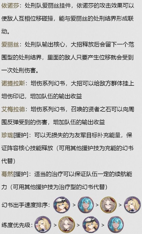 幻书启世录依诺莎怎么搭配阵容 依诺莎阵容搭配详解