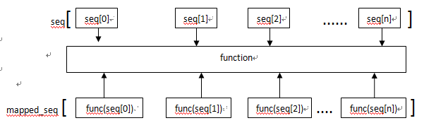 详解Python map函数及Python map()函数的用法