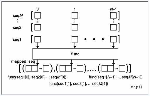 详解Python map函数及Python map()函数的用法