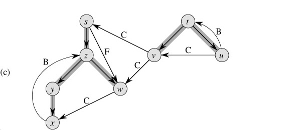 Python算法之图的遍历