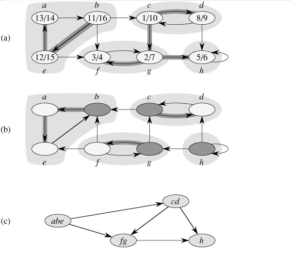 Python算法之图的遍历