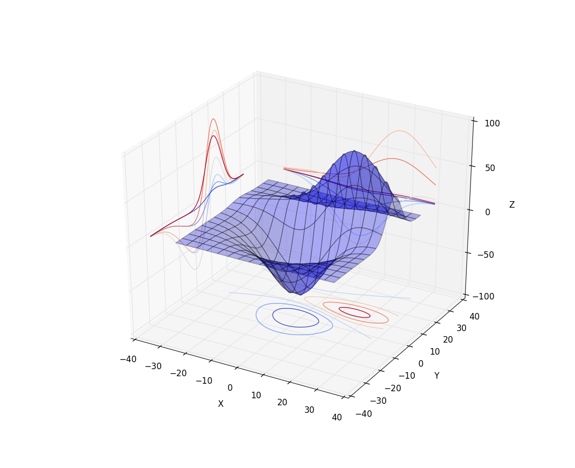 详解Python中的Numpy、SciPy、MatPlotLib安装与配置