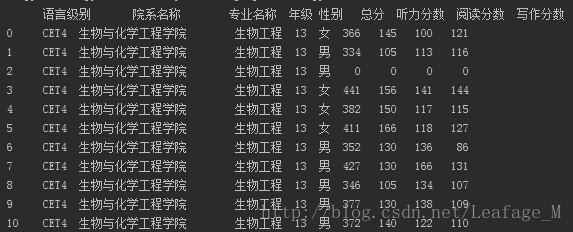 Python分析学校四六级过关情况