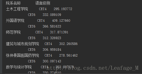 Python分析学校四六级过关情况