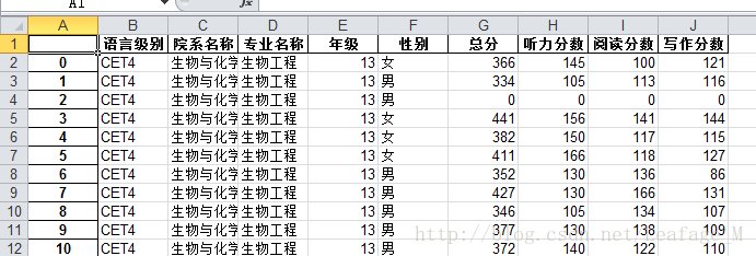 Python分析学校四六级过关情况