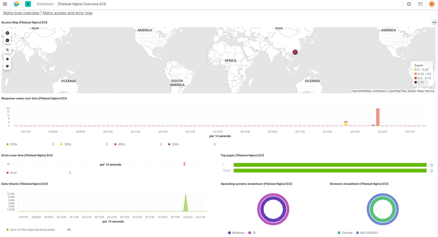 Filebeat 采集 Nginx 日志的方法