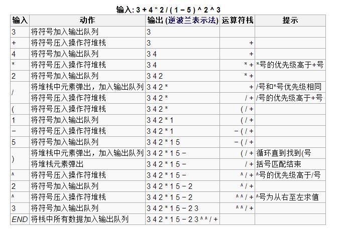 Python实现调度算法代码详解