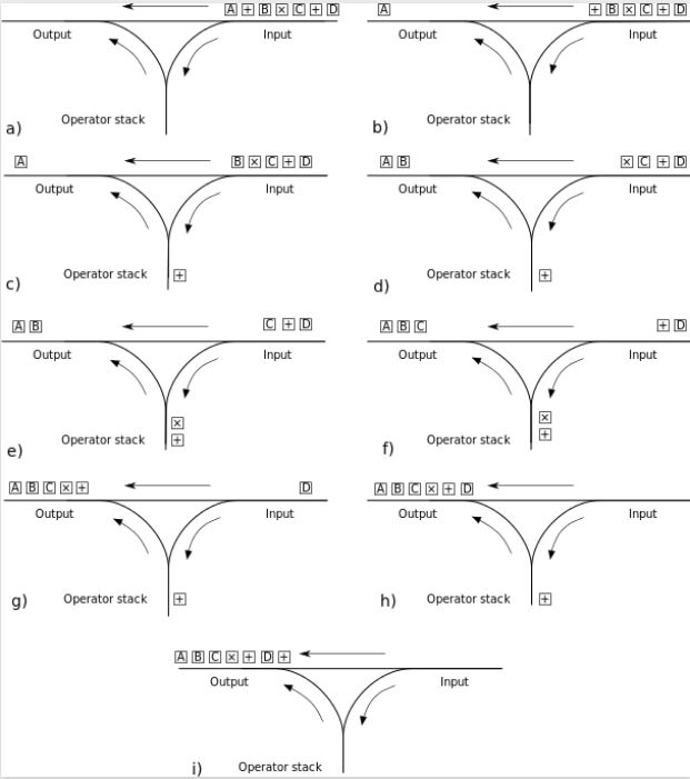 Python实现调度算法代码详解