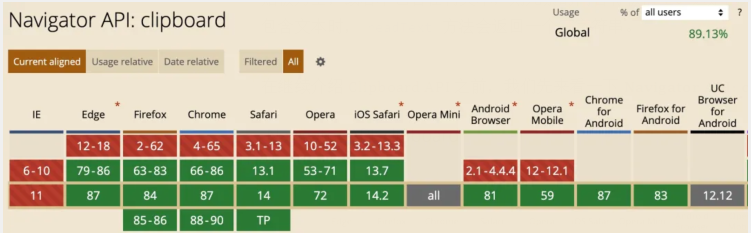 想要复制图像？Clipboard API 了解一下