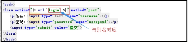 Python中django学习心得