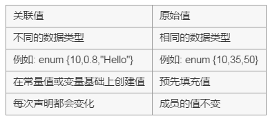 深入解析Swift编程中枚举类型的相关使用