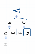 python实现二叉树的遍历