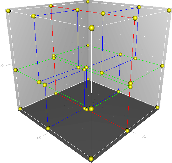 Python语言描述KNN算法与Kd树