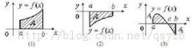 如何用矩形法(梯形法)求定积分